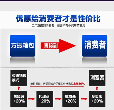 專(zhuān)業(yè)定制，品質(zhì)保障 上海醫(yī)藥包/工具包/醫(yī)療工具包定制與日用百貨銷(xiāo)售服務(wù)